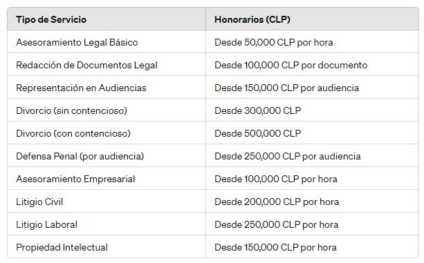 tabla honorarios abogados chile