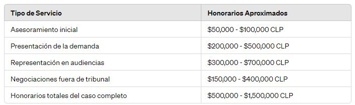 Tabla honorarios abogados pension alimenticia